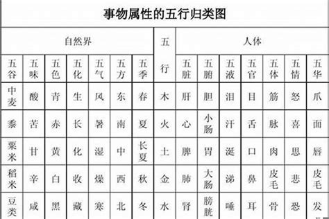 彦字五行|彦字的五行属性是什么